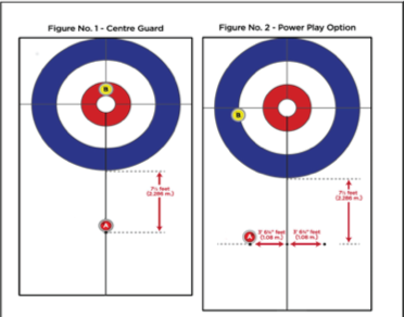 triples fig1